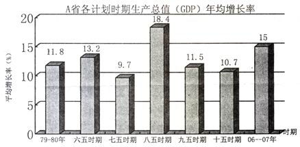 gdp总值2021各省_2020各省gdp排名图片(3)