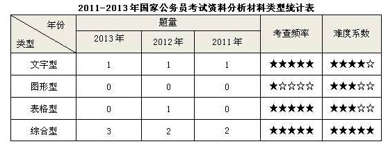 行测技巧视频