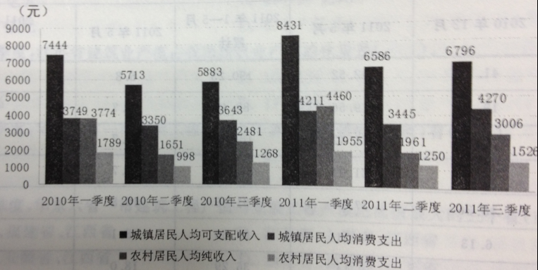 华西村人均收入_江苏省人均年纯收入(3)