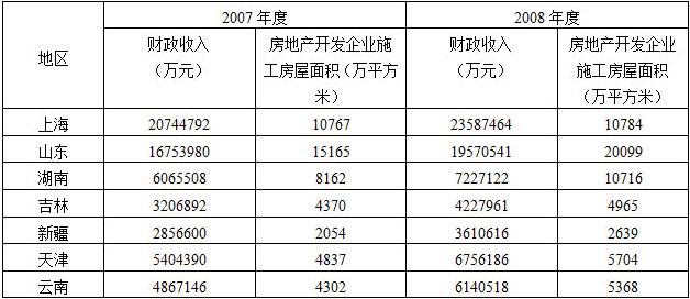 财政收入_2008年度 财政收入(3)
