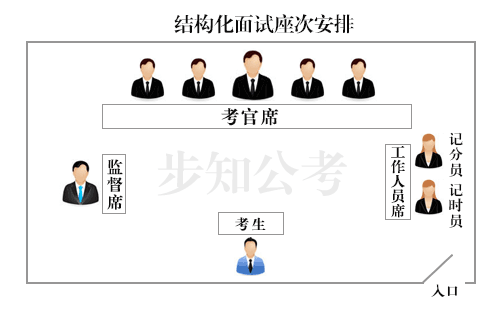 结构化面试
