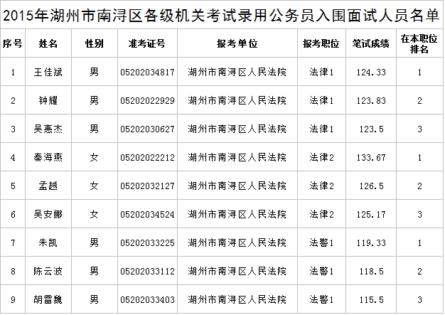 公务员面试名单