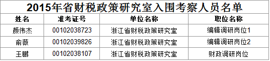 入围人员名单 入围人员名单