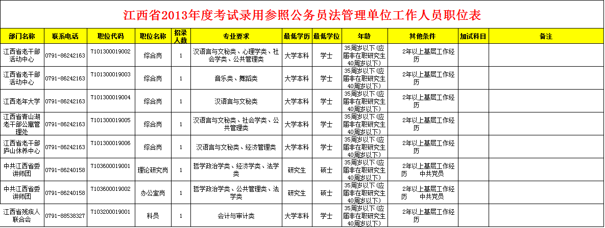 公务员考试职位表