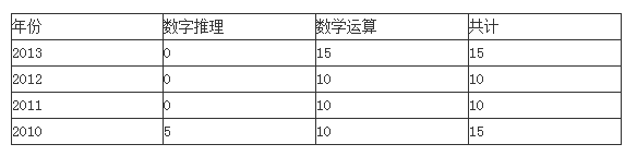 2014年河南公务员考试大纲解读