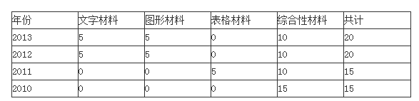 2014年河南公务员考试大纲解读