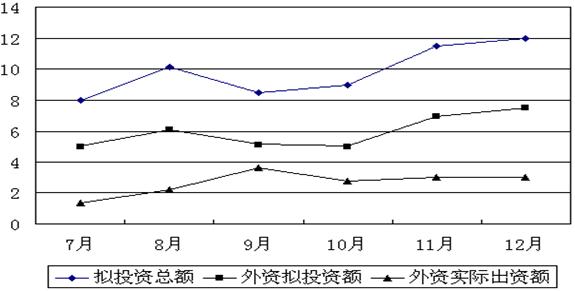 上海公务员考试大纲