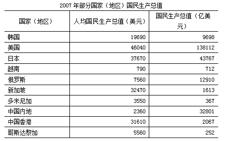 公务员考试