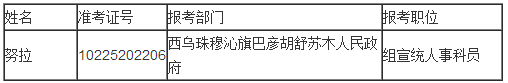 2015内蒙古公务员考试锡林郭勒盟政府系统拟录用人员名单