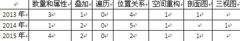 图形推理考点