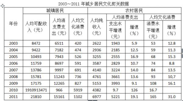 2015年河南公务员考试行测真题及答案解析 资料分析部分（完整版）