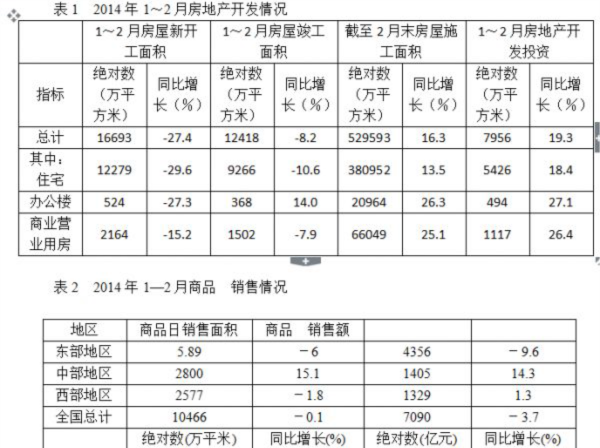 2015年河南公务员考试行测真题及答案解析 资料分析部分（完整版）