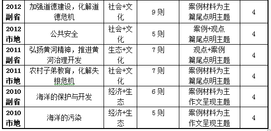 2016年国家公务员考试申论解读：接地气关注“以民为本”