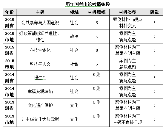 2016年国家公务员考试申论解读：接地气关注“以民为本”