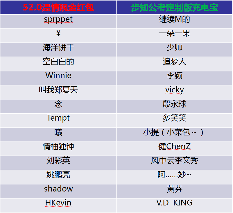 中奖名单123.png