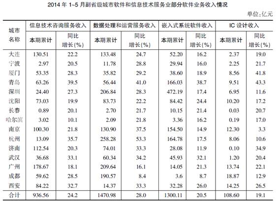 主持人收入排名_收入排名软件(3)