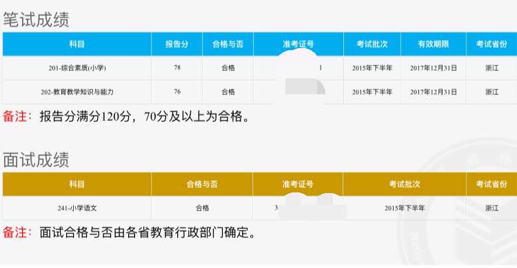 小学语文面试成绩.jpg