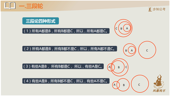 行测答题技巧_逻辑判断题型三段论规则