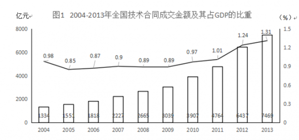 gdp增速_2004年上海gdp(2)
