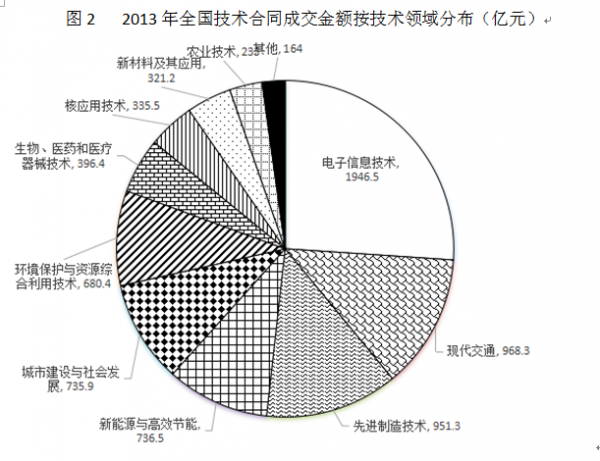 礼卷GDP_保增长调结构交出半年卷 GDP增11.1(3)