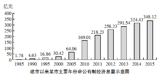 外资占gdp_经济学人 西方夸大了中国 过度投资 问题(2)