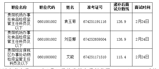 中国检验检疫局_检验检疫局收入(2)