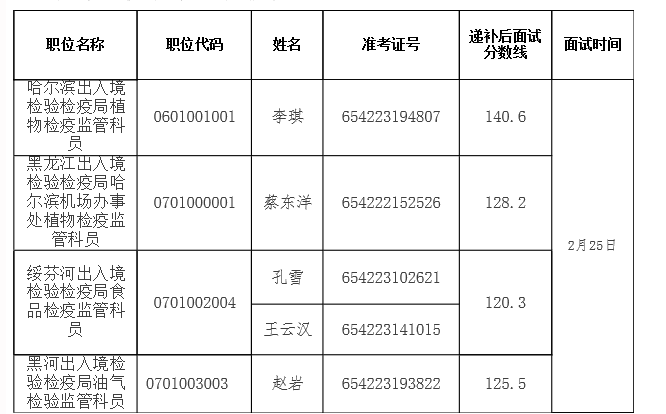 1487386016311637.png QQ截图20170218104647.png
