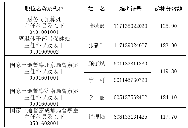 1487735522140359.png QQ截图20170222115145.png