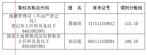 1487735530529065.png QQ截图20170222115150.png