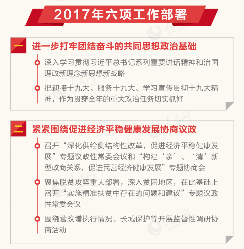 2017时政热点_一张图看懂2017全国政协工作