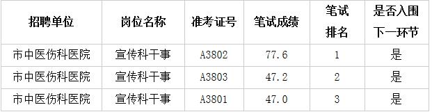 株洲市中医院成绩公示.jpg