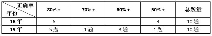 统计类比.jpg