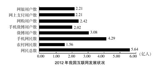 行政职业能力测验每日一练
