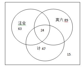 数学运算