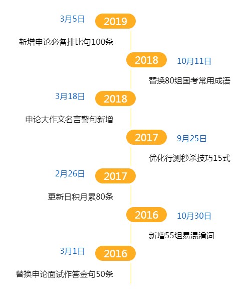公考十三册 公考十三册