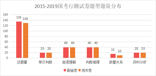 国考行测.png