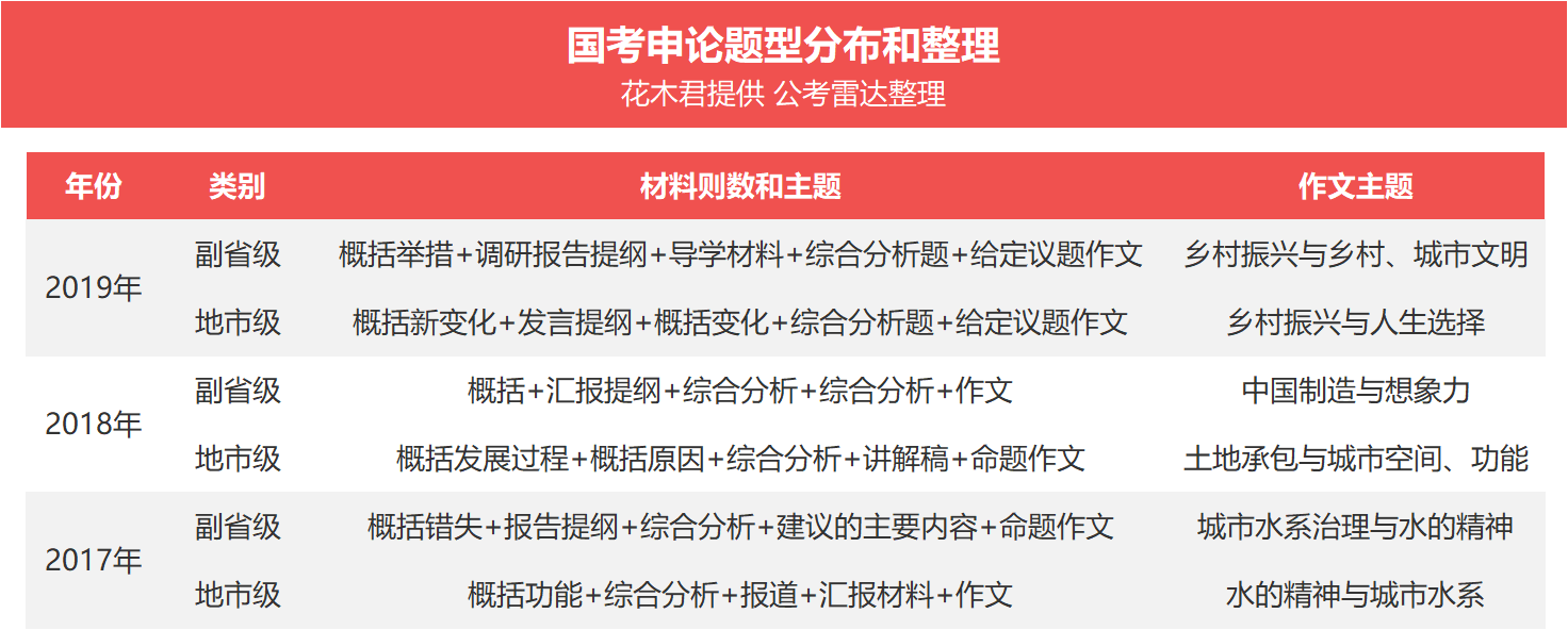 国考申论.png 国考申论.png