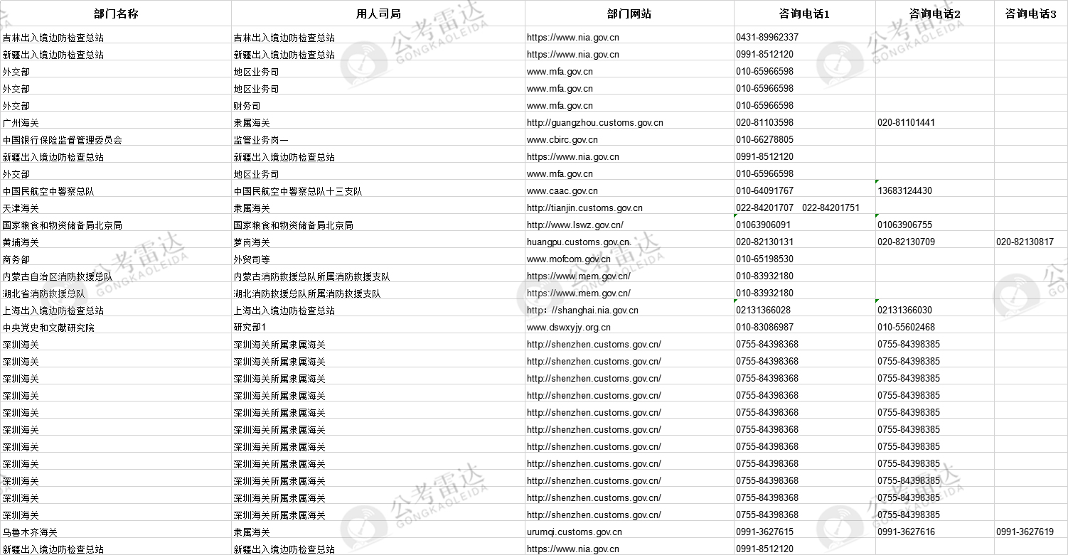 部门网站及电话示意图.jpg