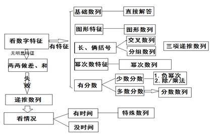 公务员考试数量关系题:数的基本特征
